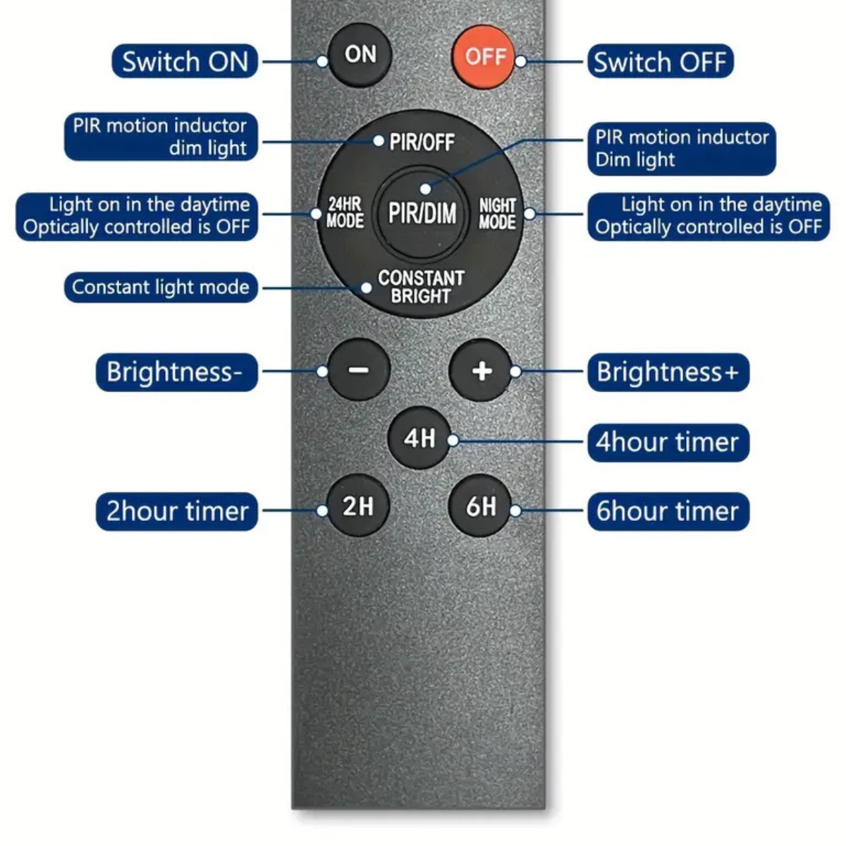 SolarEdge Pro – Nooit Meer Een Donkere kamer of schuur !